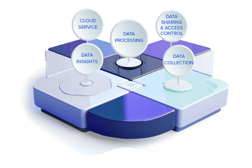 Data Processing Data Collection